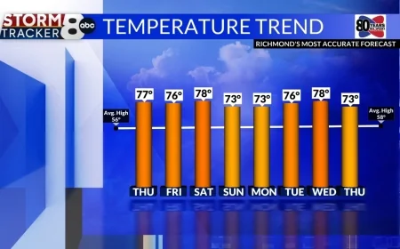 StormTracker8: Warmer Weather is Here!