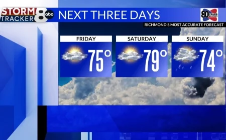 StormTracker8: Warm This Weekend; Rain Saturday Night into Sunday