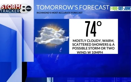 StormTracker8: Scattered showers and a possible storm Sunday