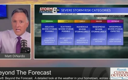 StormTracker8 Beyond the Forecast: Severe Weather Awareness Week