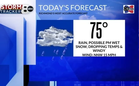 StormTracker8: A very busy Thursday