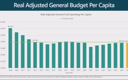 Chesterfield unveils $2.3 billion proposed budget for 2027