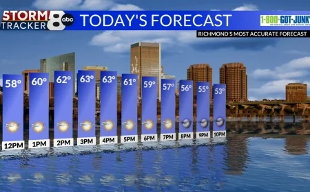 StormTracker8: Spring-like weekend; VIPIR alert for severe storms Monday