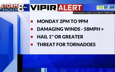 StormTracker8: Mild Sunday; VIPIR Alert Monday for severe storms