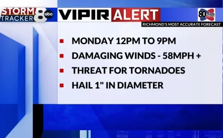 StormTracker8: VIPIR Alert for Severe Storms Today