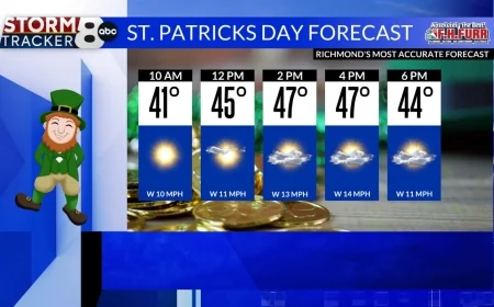 StormTracker8: Clearing skies tonight, chilly Tuesday & Wednesday