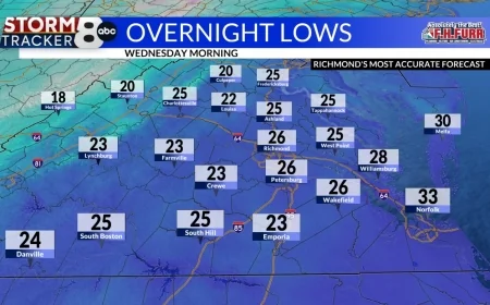 StormTracker8: Cold night ahead; still chilly Wednesday