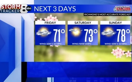 StormTracker8: Spring warmth through the weekend