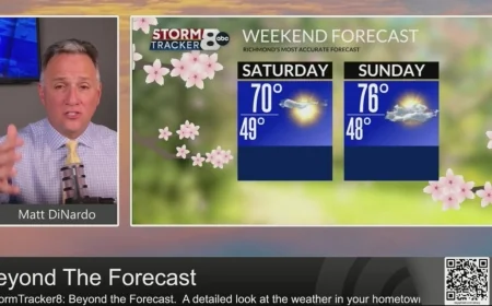 StormTracker8 Beyond the Forecast: Spring weather this weekend