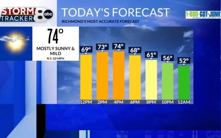 StormTracker8: Beautiful weekend in store