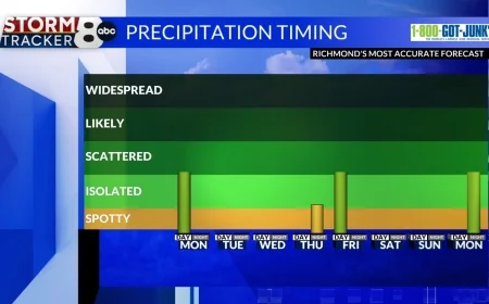 StormTracker8: Warm evening with increasing clouds; scattered showers Monday