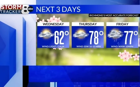 StormTracker8: Warmer weather is coming