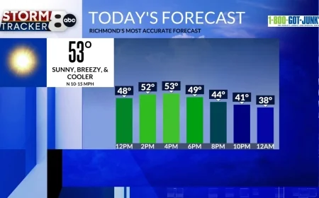 StormTracker8: Cool & sunny weekend; Warmer start to the week