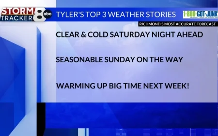StormTracker8: Clear & cold Saturday night ahead; seasonable Sunday on the way