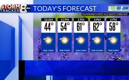 StormTracker8: Seasonable Sunday; More warming on the way