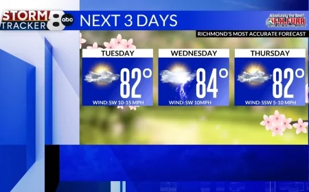 StormTracker8:  Nice & warm for spring break