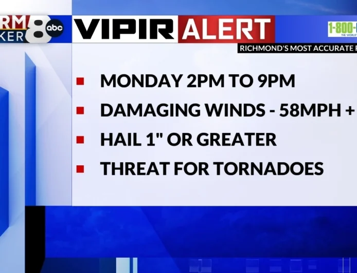 StormTracker8: Mild Sunday; VIPIR Alert Monday for severe storms