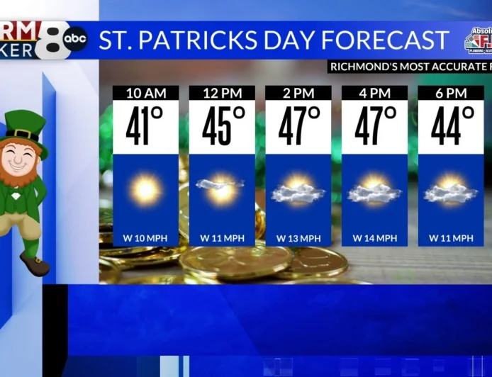 StormTracker8: Chilly next couple of days; Spring is right around the corner