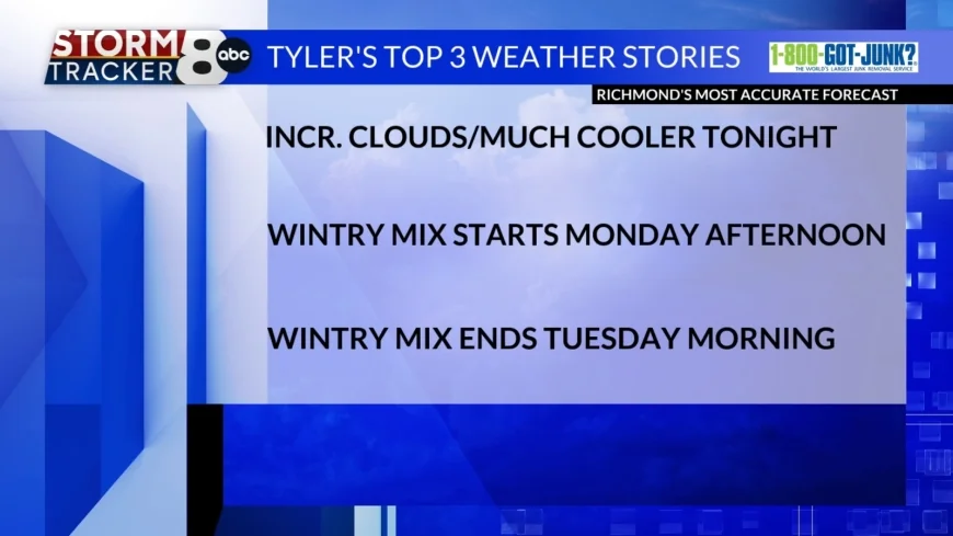 StormTracker8: Wintry Mix for Monday Afternoon into Tuesday Morning