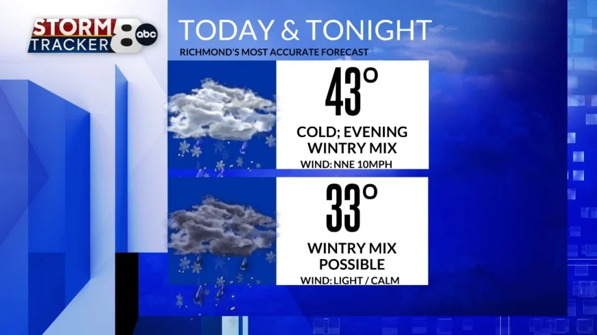 StormTracker8: Wintry Mix Possible Today & Tonight