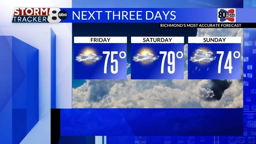 StormTracker8: Warm This Weekend; Rain Saturday Night into Sunday
