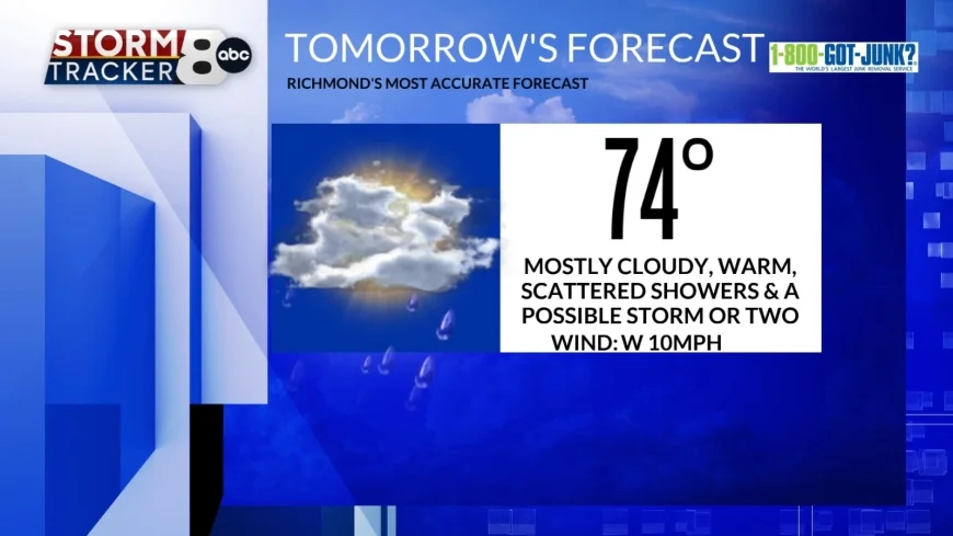 StormTracker8: Scattered showers and a possible storm Sunday