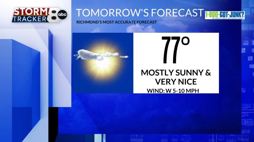 StormTracker8: Isolated showers through 10PM tonight; a very nice Monday ahead!