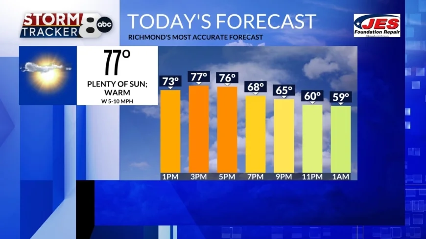 StormTracker8: Warm Start to the Week