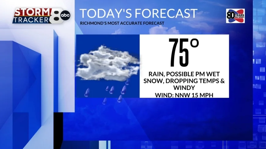 StormTracker8: A very busy Thursday