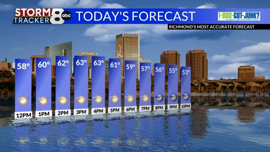 StormTracker8: Spring-like weekend; VIPIR alert for severe storms Monday