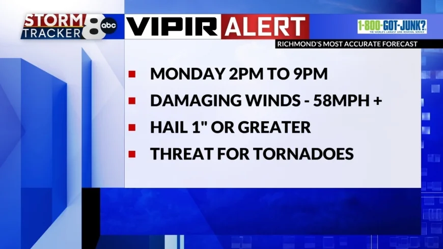 StormTracker8: Mild Sunday; VIPIR Alert Monday for severe storms