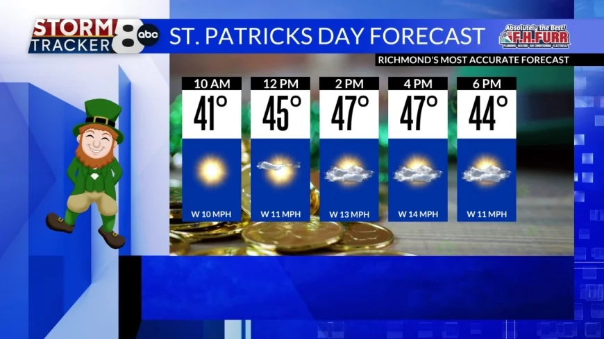 StormTracker8: Clearing skies tonight, chilly Tuesday & Wednesday