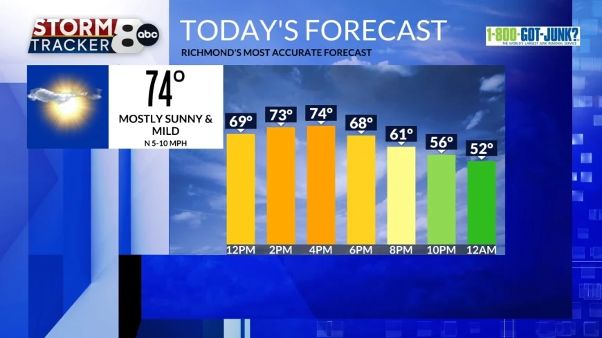 StormTracker8: Beautiful weekend in store