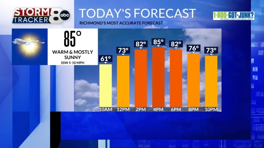 StormTracker8: Great end to the weekend; Cooler start to the week