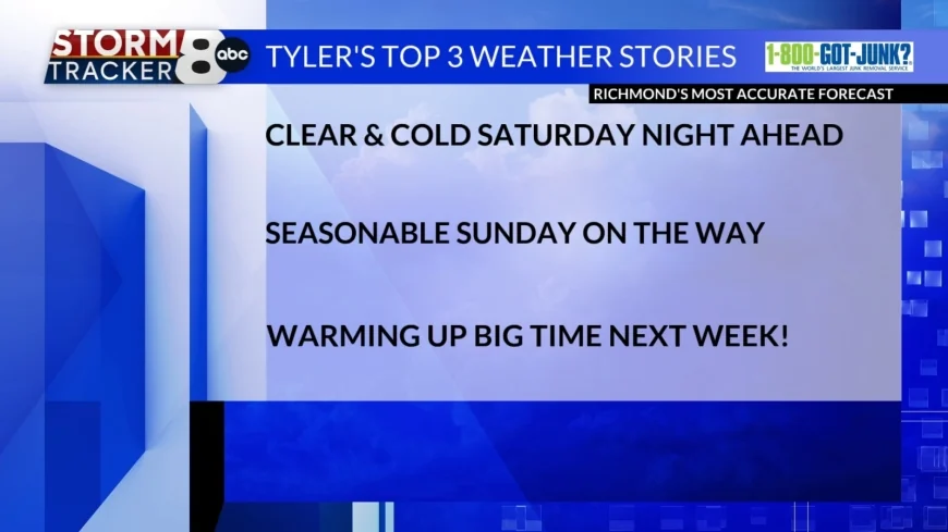 StormTracker8: Clear & cold Saturday night ahead; seasonable Sunday on the way