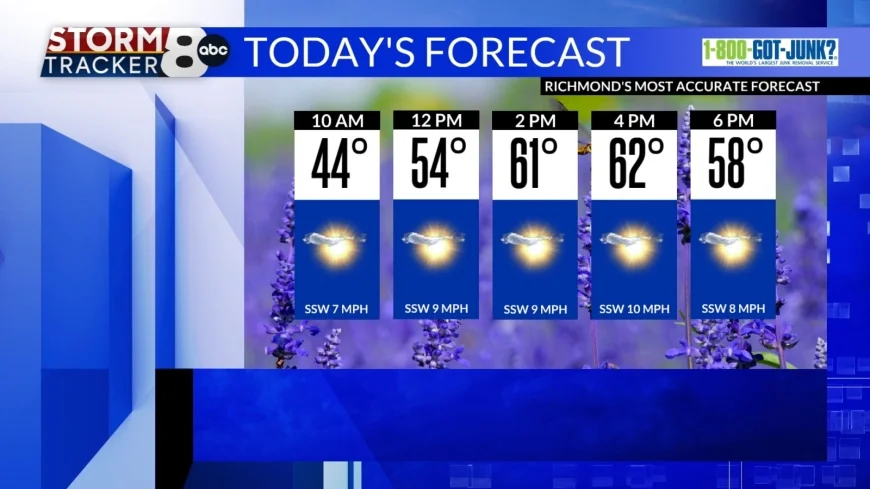 StormTracker8: Seasonable Sunday; More warming on the way