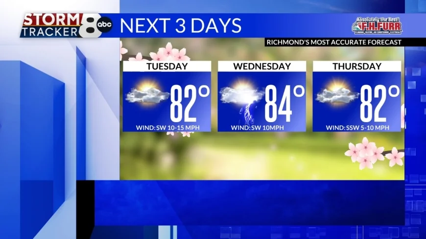 StormTracker8:  Nice & warm for spring break