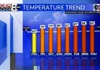 StormTracker8: Warmer Weather on the Way