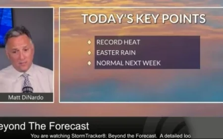 StormTracker8 Beyond the Forecast: Record heat, Easter rain