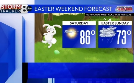 StormTracker8: Record warmth possible Saturday; Rain for Easter Sunday