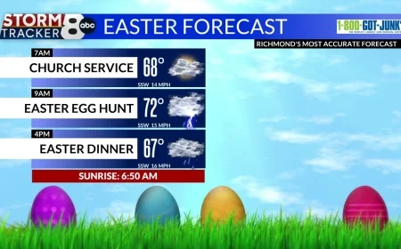 StormTracker8: Very mild Saturday night; showers & storms for Easter Sunday