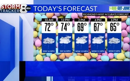 StormTracker8: Easter Sunday Showers & Storms; Sunshine Returns Monday
