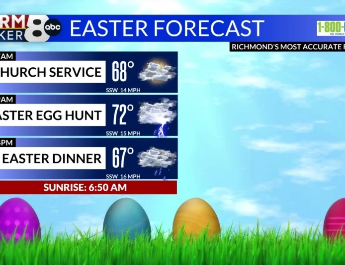 StormTracker8: Very mild Saturday night; showers & storms for Easter Sunday