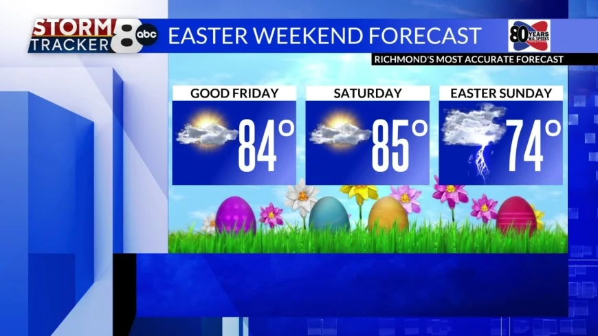 StormTracker8: Very warm weather continues through Saturday