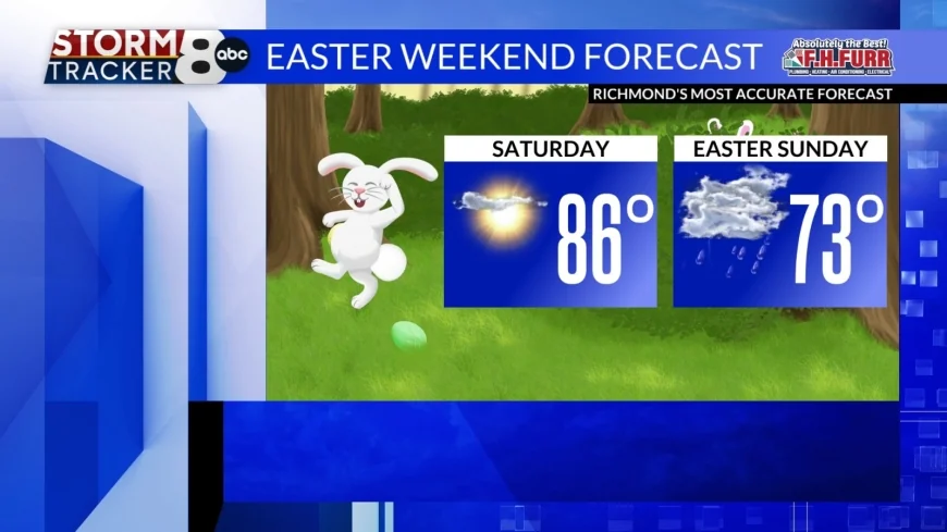 StormTracker8: Record warmth possible Saturday; Rain for Easter Sunday