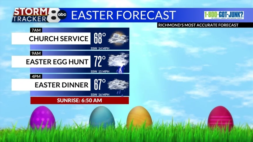 StormTracker8: Very mild Saturday night; showers & storms for Easter Sunday