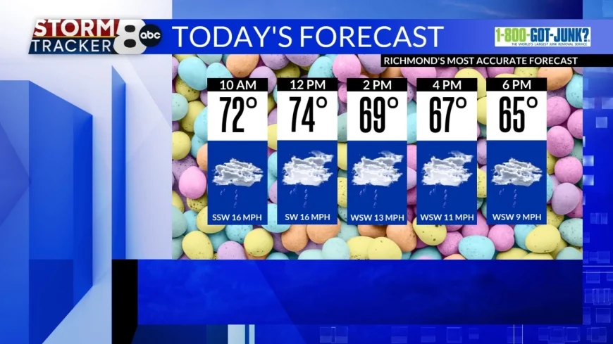 StormTracker8: Easter Sunday Showers & Storms; Sunshine Returns Monday